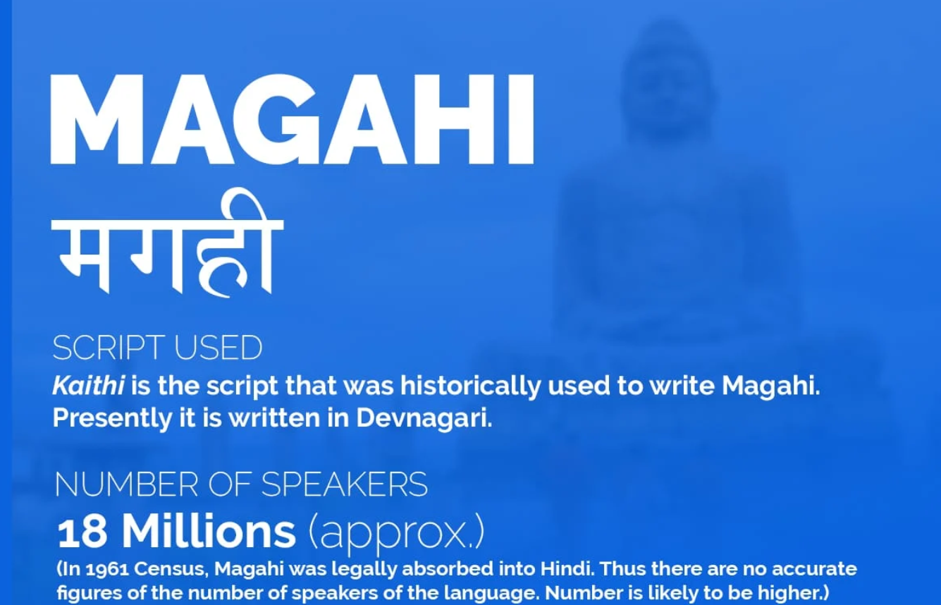 History of Magahi Language